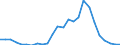 Flow: Exports / Measure: Values / Partner Country: Australia / Reporting Country: Sweden