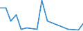 Flow: Exports / Measure: Values / Partner Country: Australia / Reporting Country: Turkey
