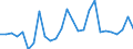 Flow: Exports / Measure: Values / Partner Country: Australia / Reporting Country: United Kingdom