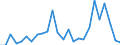 Flow: Exports / Measure: Values / Partner Country: World / Reporting Country: Australia