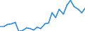 Flow: Exports / Measure: Values / Partner Country: World / Reporting Country: Austria