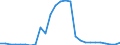 Flow: Exports / Measure: Values / Partner Country: World / Reporting Country: Belgium