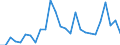 Flow: Exports / Measure: Values / Partner Country: World / Reporting Country: Canada