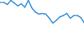 Flow: Exports / Measure: Values / Partner Country: World / Reporting Country: Czech Rep.