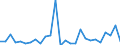 Flow: Exports / Measure: Values / Partner Country: World / Reporting Country: Denmark