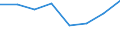 Flow: Exports / Measure: Values / Partner Country: World / Reporting Country: EU 28-Extra EU