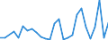 Flow: Exports / Measure: Values / Partner Country: World / Reporting Country: Finland