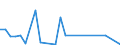 Flow: Exports / Measure: Values / Partner Country: World / Reporting Country: Greece