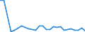 Flow: Exports / Measure: Values / Partner Country: World / Reporting Country: Ireland