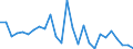Flow: Exports / Measure: Values / Partner Country: World / Reporting Country: Italy incl. San Marino & Vatican