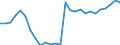 Flow: Exports / Measure: Values / Partner Country: World / Reporting Country: Japan