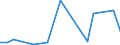 Flow: Exports / Measure: Values / Partner Country: World / Reporting Country: Latvia