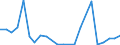 Flow: Exports / Measure: Values / Partner Country: World / Reporting Country: Mexico