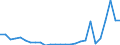 Flow: Exports / Measure: Values / Partner Country: World / Reporting Country: Netherlands