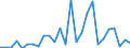 Flow: Exports / Measure: Values / Partner Country: World / Reporting Country: New Zealand