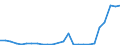 Flow: Exports / Measure: Values / Partner Country: World / Reporting Country: Slovakia