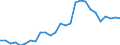 Flow: Exports / Measure: Values / Partner Country: World / Reporting Country: Switzerland incl. Liechtenstein