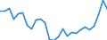 Flow: Exports / Measure: Values / Partner Country: World / Reporting Country: United Kingdom