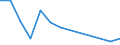 Flow: Exports / Measure: Values / Partner Country: Canada / Reporting Country: Austria