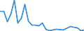 Flow: Exports / Measure: Values / Partner Country: Canada / Reporting Country: Czech Rep.