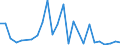 Flow: Exports / Measure: Values / Partner Country: Canada / Reporting Country: France incl. Monaco & overseas