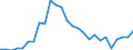 Flow: Exports / Measure: Values / Partner Country: Canada / Reporting Country: Germany