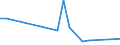 Flow: Exports / Measure: Values / Partner Country: Canada / Reporting Country: Italy incl. San Marino & Vatican