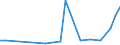 Flow: Exports / Measure: Values / Partner Country: Canada / Reporting Country: Netherlands