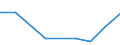 Flow: Exports / Measure: Values / Partner Country: Canada / Reporting Country: New Zealand