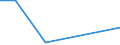 Flow: Exports / Measure: Values / Partner Country: Canada / Reporting Country: Poland