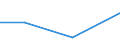 Flow: Exports / Measure: Values / Partner Country: Canada / Reporting Country: Sweden