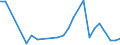 Flow: Exports / Measure: Values / Partner Country: Canada / Reporting Country: Switzerland incl. Liechtenstein