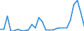 Flow: Exports / Measure: Values / Partner Country: Canada / Reporting Country: United Kingdom