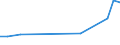 Flow: Exports / Measure: Values / Partner Country: China / Reporting Country: Australia