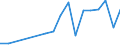 Flow: Exports / Measure: Values / Partner Country: China / Reporting Country: Austria