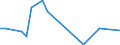 Flow: Exports / Measure: Values / Partner Country: China / Reporting Country: Belgium