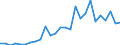 Flow: Exports / Measure: Values / Partner Country: China / Reporting Country: Germany