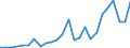 Flow: Exports / Measure: Values / Partner Country: China / Reporting Country: Japan