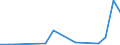 Flow: Exports / Measure: Values / Partner Country: China / Reporting Country: Netherlands