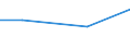 Flow: Exports / Measure: Values / Partner Country: China / Reporting Country: Poland