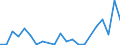 Flow: Exports / Measure: Values / Partner Country: China / Reporting Country: Spain