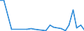 Flow: Exports / Measure: Values / Partner Country: China / Reporting Country: Switzerland incl. Liechtenstein