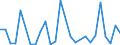 Flow: Exports / Measure: Values / Partner Country: China / Reporting Country: United Kingdom