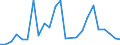 Flow: Exports / Measure: Values / Partner Country: Chinese Taipei / Reporting Country: Austria