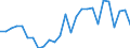 Flow: Exports / Measure: Values / Partner Country: Chinese Taipei / Reporting Country: Germany