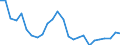 Flow: Exports / Measure: Values / Partner Country: World / Reporting Country: Australia