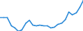 Flow: Exports / Measure: Values / Partner Country: World / Reporting Country: Austria