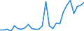 Flow: Exports / Measure: Values / Partner Country: World / Reporting Country: Canada