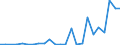 Flow: Exports / Measure: Values / Partner Country: World / Reporting Country: Chile