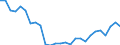 Flow: Exports / Measure: Values / Partner Country: World / Reporting Country: Estonia